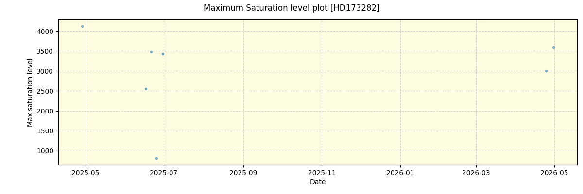 ../../../_images/debug_extsmax_plot_HD173282_nirps_he_online_udem1.png