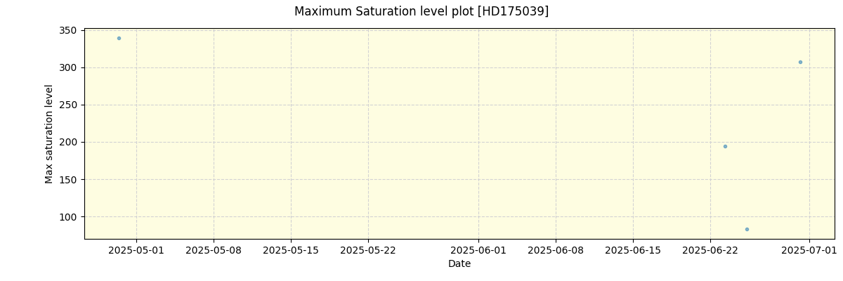../../../_images/debug_extsmax_plot_HD175039_nirps_he_online_udem1.png