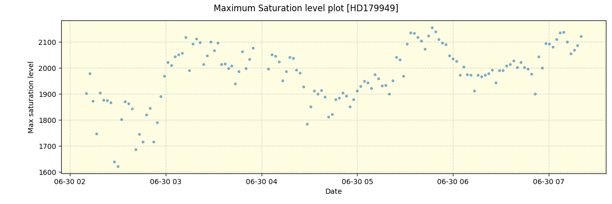../../../_images/debug_extsmax_plot_HD179949_nirps_he_online_udem1.png