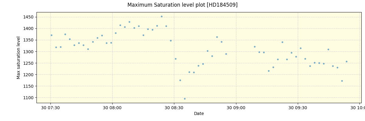 ../../../_images/debug_extsmax_plot_HD184509_nirps_he_online_udem1.png