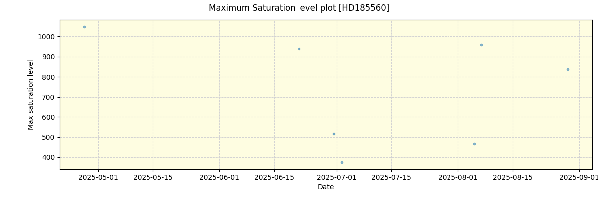 ../../../_images/debug_extsmax_plot_HD185560_nirps_he_online_udem1.png