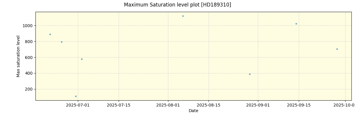 ../../../_images/debug_extsmax_plot_HD189310_nirps_he_online_udem1.png