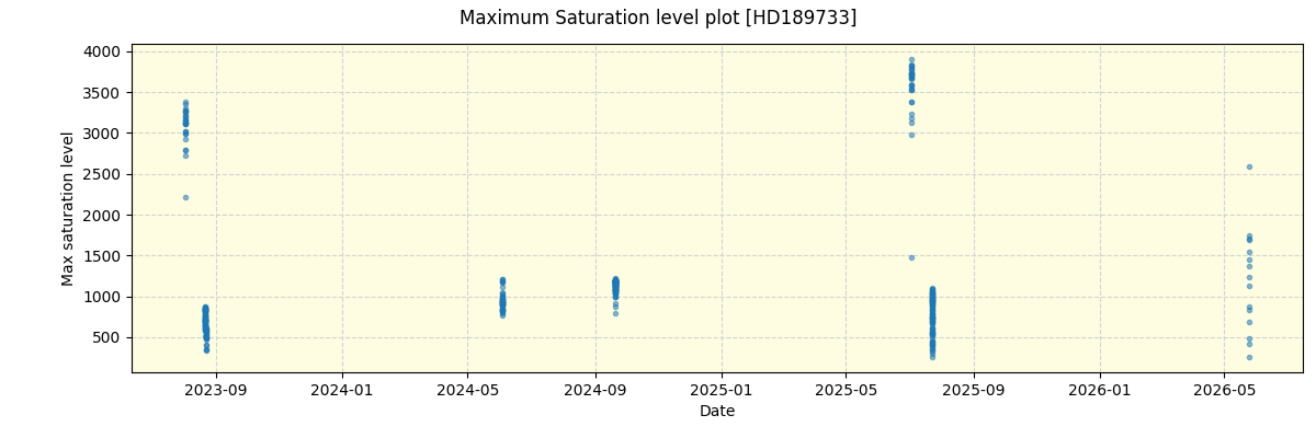 ../../../_images/debug_extsmax_plot_HD189733_nirps_he_online_udem1.png