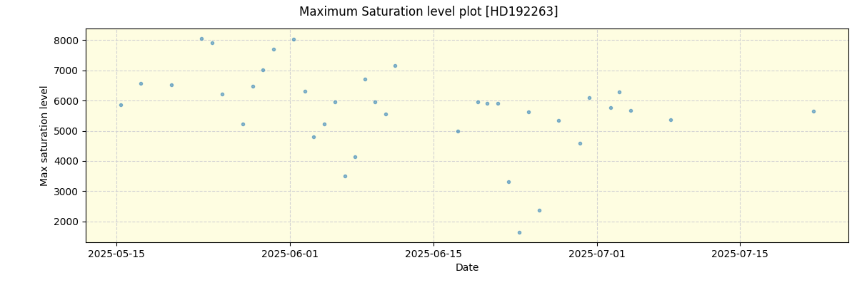 ../../../_images/debug_extsmax_plot_HD192263_nirps_he_online_udem1.png