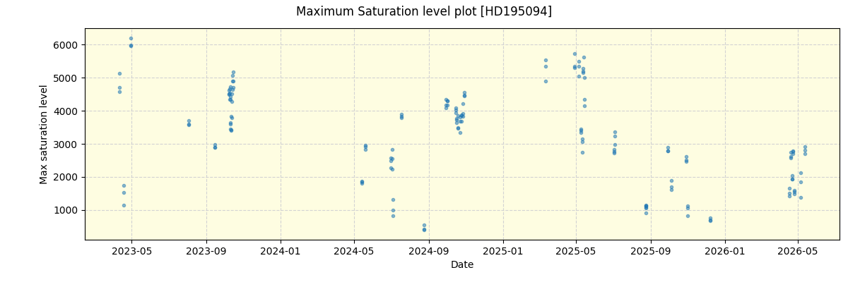 ../../../_images/debug_extsmax_plot_HD195094_nirps_ha_online_udem.png