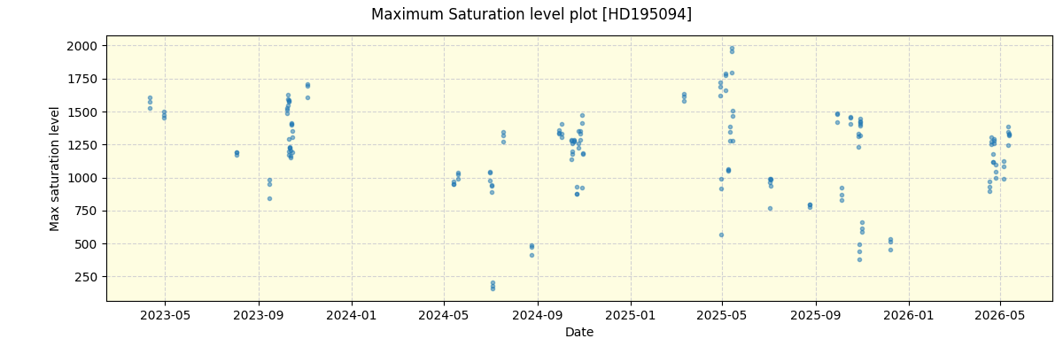 ../../../_images/debug_extsmax_plot_HD195094_nirps_he_online_udem1.png