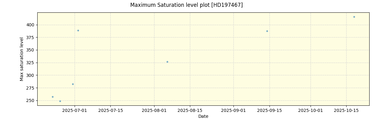 ../../../_images/debug_extsmax_plot_HD197467_nirps_he_online_udem1.png