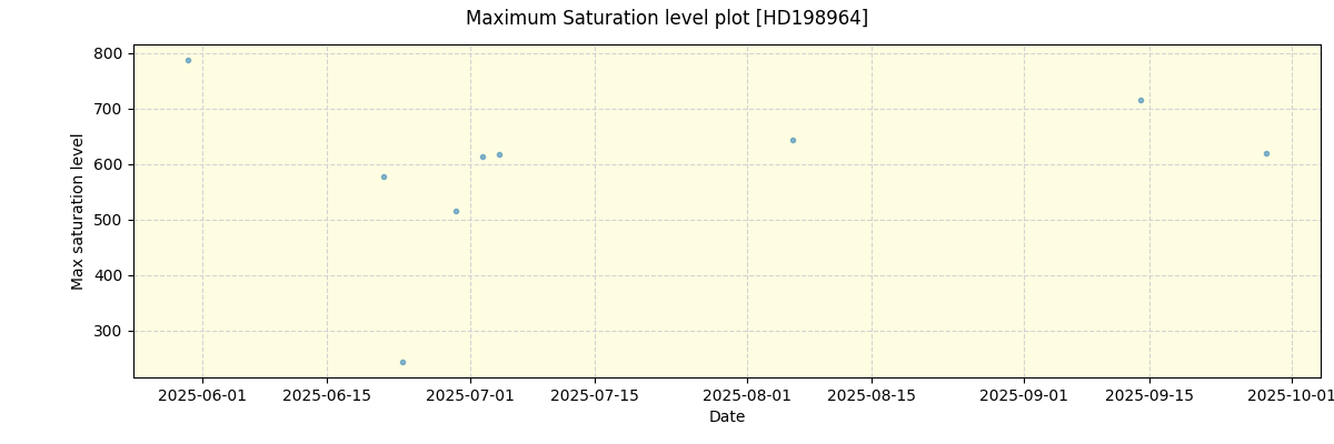 ../../../_images/debug_extsmax_plot_HD198964_nirps_he_online_udem1.png