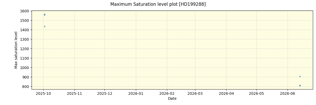 ../../../_images/debug_extsmax_plot_HD199288_nirps_he_online_udem1.png