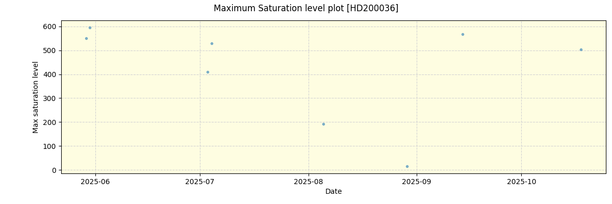 ../../../_images/debug_extsmax_plot_HD200036_nirps_he_online_udem1.png