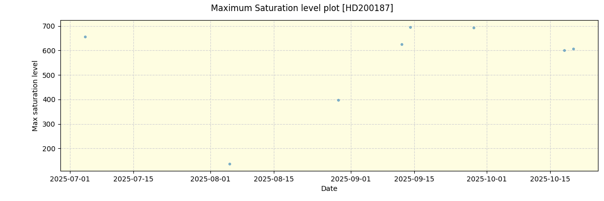 ../../../_images/debug_extsmax_plot_HD200187_nirps_he_online_udem1.png