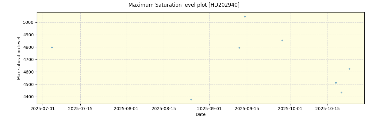 ../../../_images/debug_extsmax_plot_HD202940_nirps_he_online_udem1.png