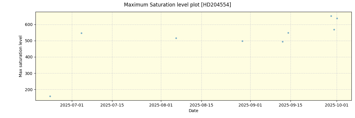 ../../../_images/debug_extsmax_plot_HD204554_nirps_he_online_udem1.png