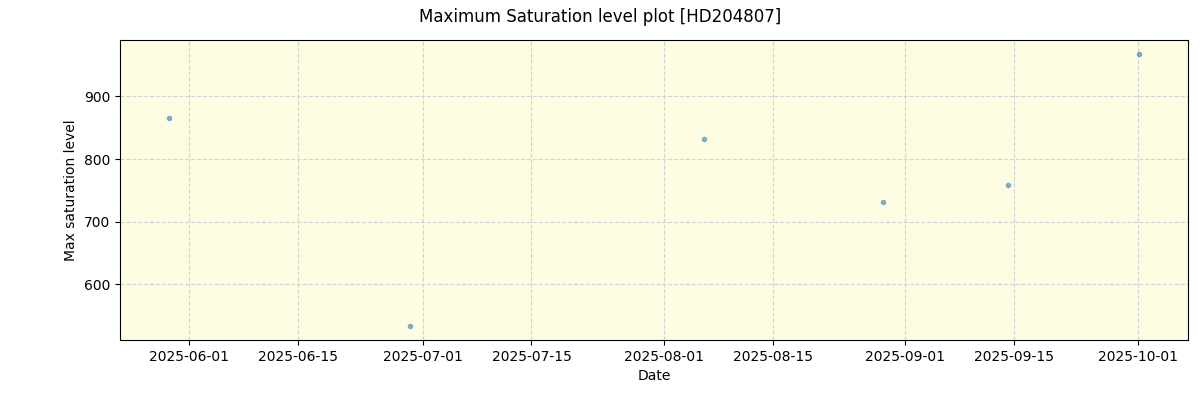 ../../../_images/debug_extsmax_plot_HD204807_nirps_he_online_udem1.png