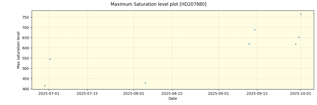 ../../../_images/debug_extsmax_plot_HD207880_nirps_he_online_udem1.png
