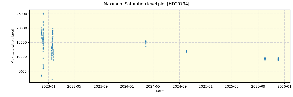 ../../../_images/debug_extsmax_plot_HD20794_nirps_ha_online_udem.png