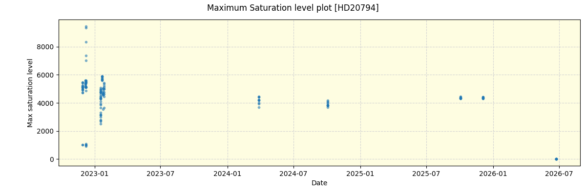 ../../../_images/debug_extsmax_plot_HD20794_nirps_he_online_udem1.png