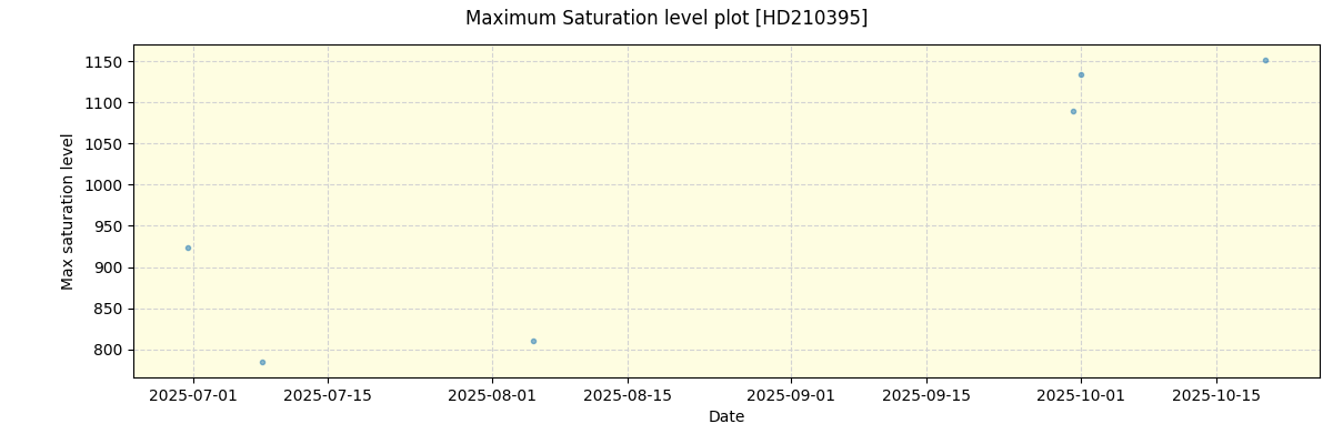 ../../../_images/debug_extsmax_plot_HD210395_nirps_he_online_udem1.png