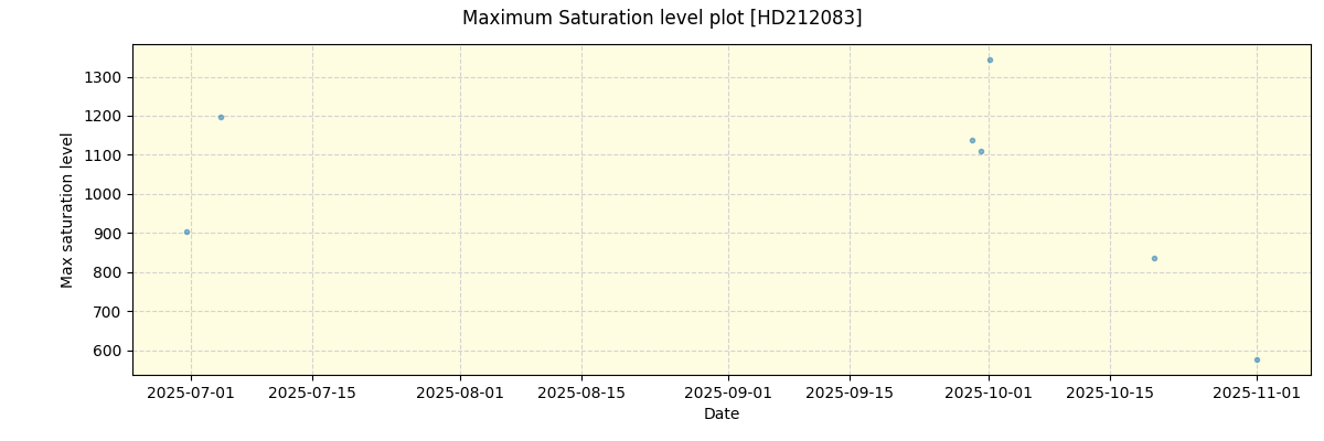 ../../../_images/debug_extsmax_plot_HD212083_nirps_he_online_udem1.png