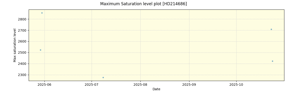 ../../../_images/debug_extsmax_plot_HD214686_nirps_he_online_udem1.png