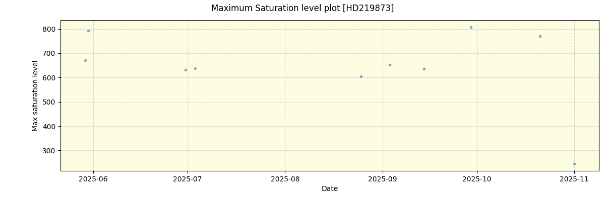 ../../../_images/debug_extsmax_plot_HD219873_nirps_he_online_udem1.png