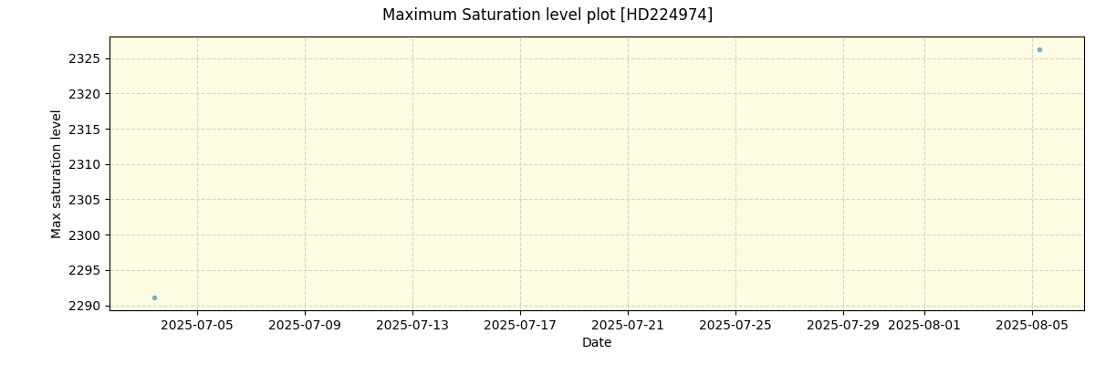 ../../../_images/debug_extsmax_plot_HD224974_nirps_he_online_udem1.png