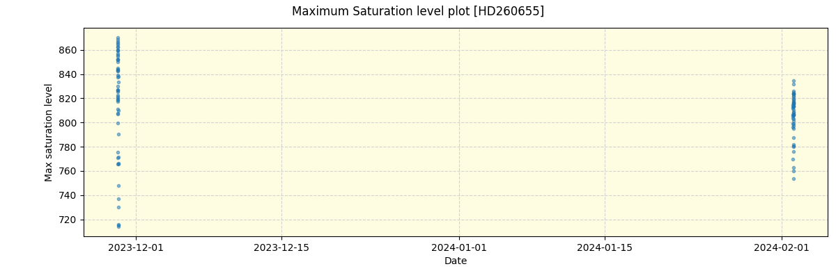 ../../../_images/debug_extsmax_plot_HD260655_nirps_he_online_udem1.png