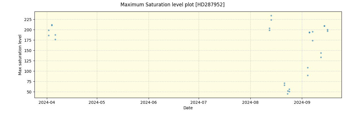 ../../../_images/debug_extsmax_plot_HD287952_nirps_he_online_udem1.png