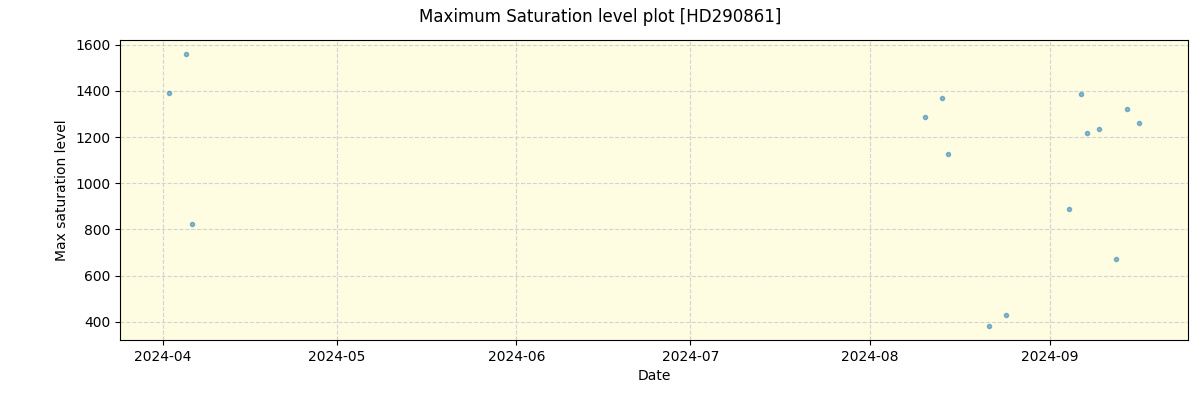 ../../../_images/debug_extsmax_plot_HD290861_nirps_he_online_udem1.png