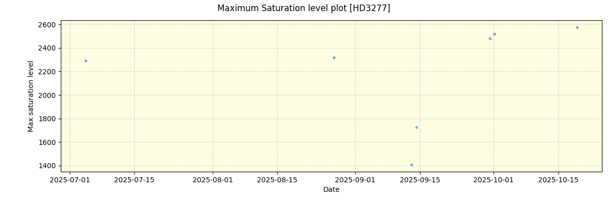 ../../../_images/debug_extsmax_plot_HD3277_nirps_he_online_udem1.png