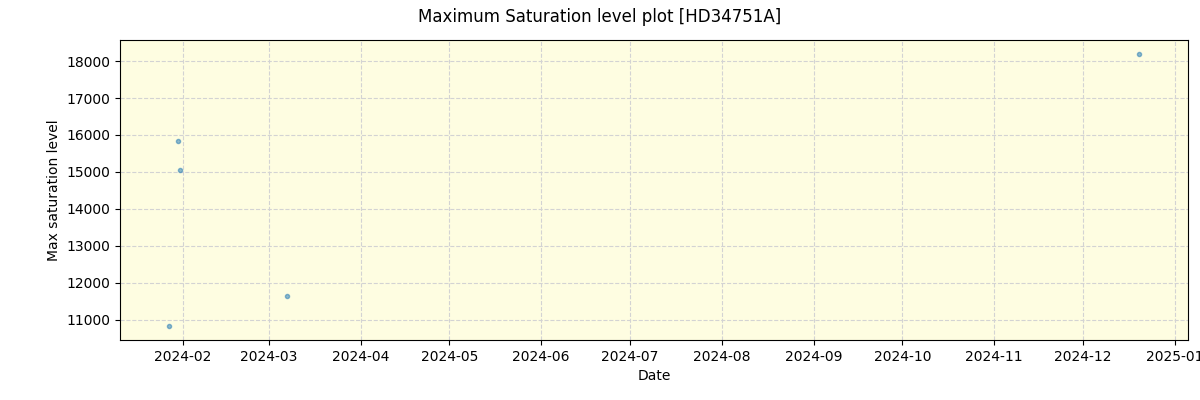 ../../../_images/debug_extsmax_plot_HD34751A_nirps_ha_online_udem.png