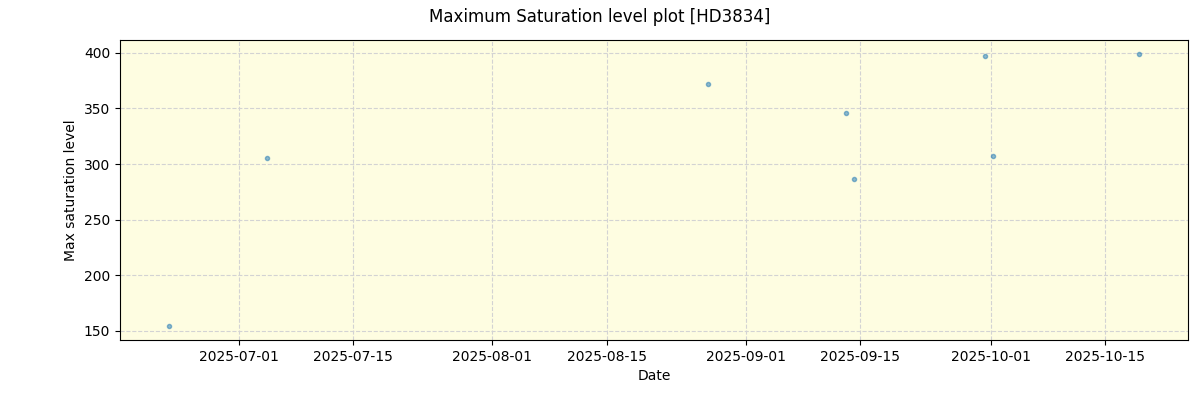 ../../../_images/debug_extsmax_plot_HD3834_nirps_he_online_udem1.png