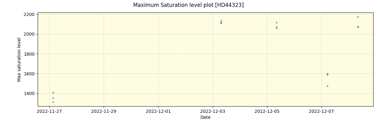 ../../../_images/debug_extsmax_plot_HD44323_nirps_he_online_udem1.png