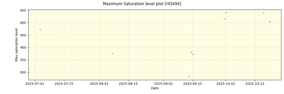 ../../../_images/debug_extsmax_plot_HD494_nirps_he_online_udem1.png