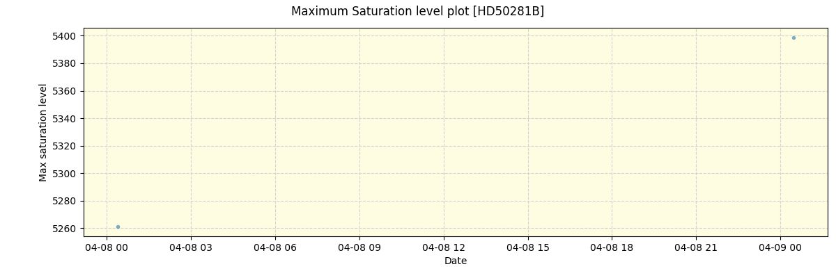../../../_images/debug_extsmax_plot_HD50281B_nirps_he_online_udem1.png