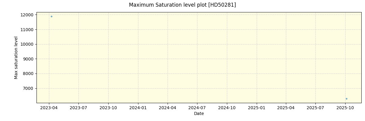 ../../../_images/debug_extsmax_plot_HD50281_nirps_he_online_udem1.png