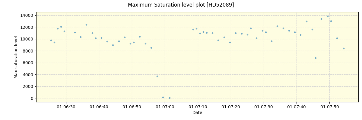 ../../../_images/debug_extsmax_plot_HD52089_nirps_he_online_udem1.png