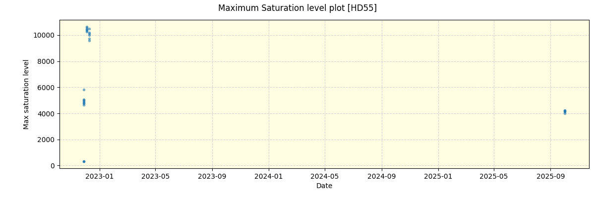 ../../../_images/debug_extsmax_plot_HD55_nirps_ha_online_udem.png