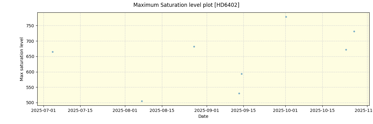 ../../../_images/debug_extsmax_plot_HD6402_nirps_he_online_udem1.png
