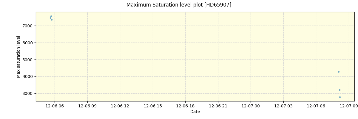 ../../../_images/debug_extsmax_plot_HD65907_nirps_he_online_udem1.png