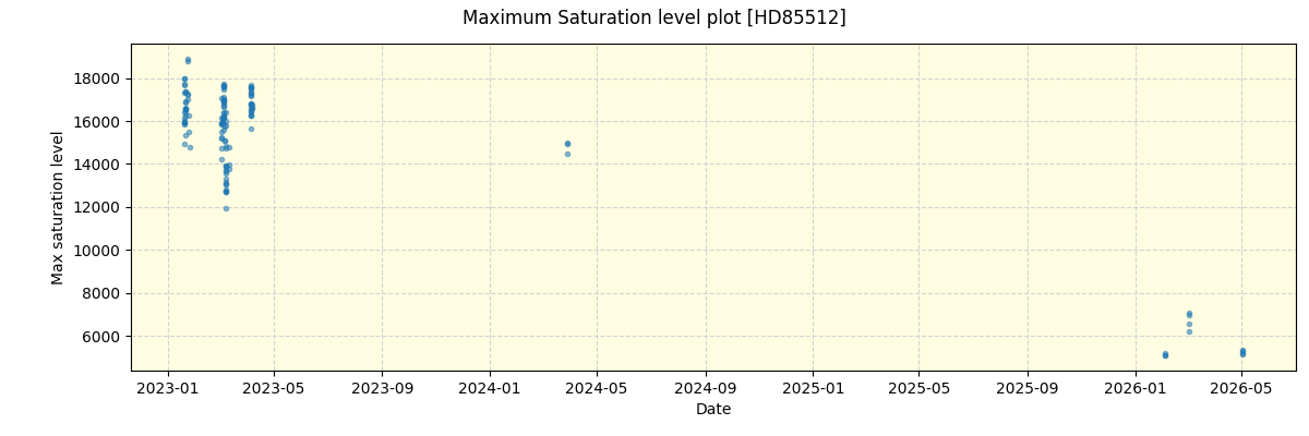 ../../../_images/debug_extsmax_plot_HD85512_nirps_ha_online_udem.png