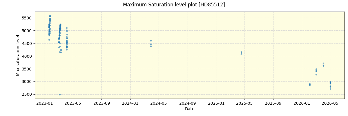 ../../../_images/debug_extsmax_plot_HD85512_nirps_he_online_udem1.png