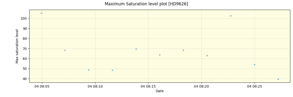 ../../../_images/debug_extsmax_plot_HD9626_nirps_he_online_udem1.png