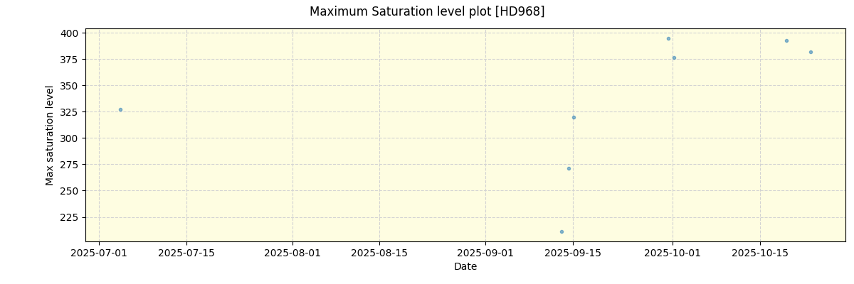 ../../../_images/debug_extsmax_plot_HD968_nirps_he_online_udem1.png