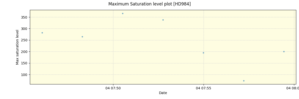 ../../../_images/debug_extsmax_plot_HD984_nirps_he_online_udem1.png
