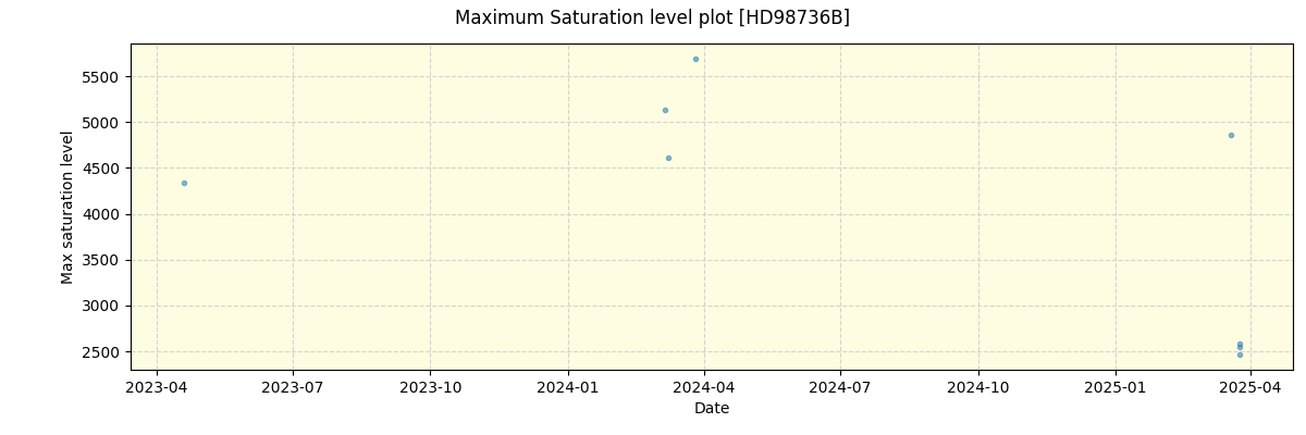 ../../../_images/debug_extsmax_plot_HD98736B_nirps_ha_online_udem.png