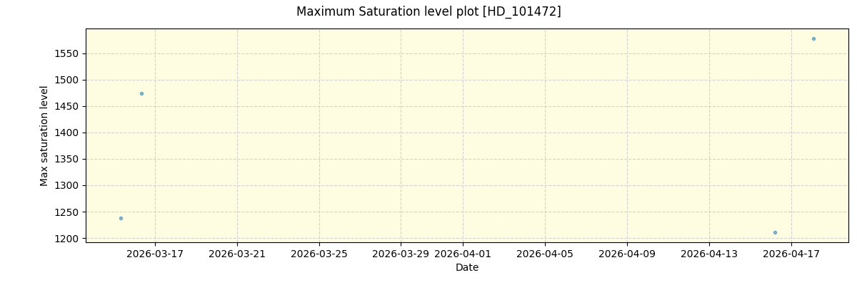 ../../../_images/debug_extsmax_plot_HD_101472_nirps_he_online_udem1.png