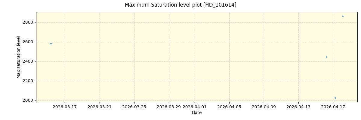 ../../../_images/debug_extsmax_plot_HD_101614_nirps_he_online_udem1.png