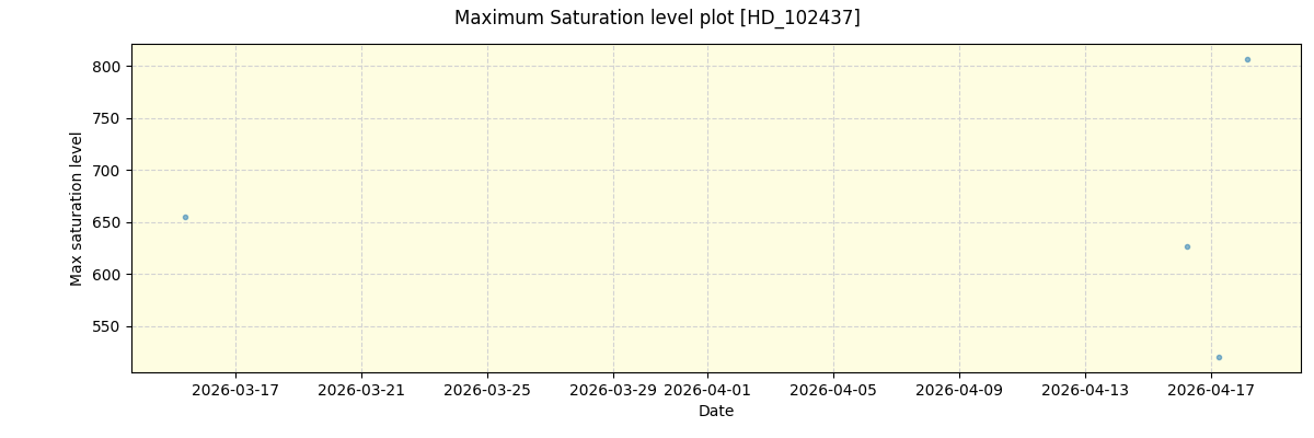../../../_images/debug_extsmax_plot_HD_102437_nirps_he_online_udem1.png