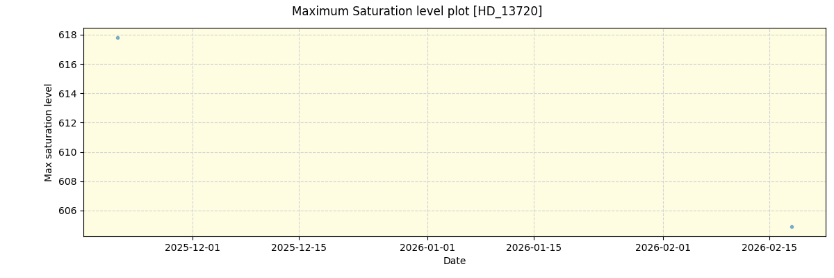 ../../../_images/debug_extsmax_plot_HD_13720_nirps_he_online_udem1.png